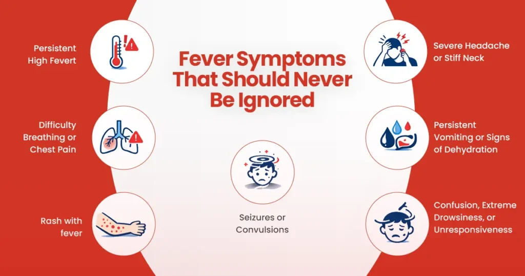 A medical infographic titled 'Fever Symptoms That Should Never Be Ignored' featuring icons for high fever, stiff neck, chest pain, dehydration, seizures, and rash.