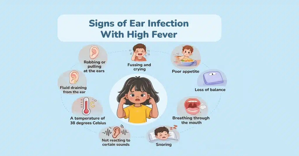 One-line alt text for the infographic: "An illustrative infographic outlining the 'Signs of Ear Infection With High Fever' in children, featuring a central illustration and descriptions for nine common symptoms.