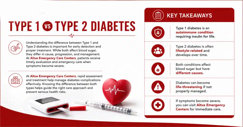 An infographic summarizing the key differences and emergency takeaways for Type 1 and Type 2 diabetes.
