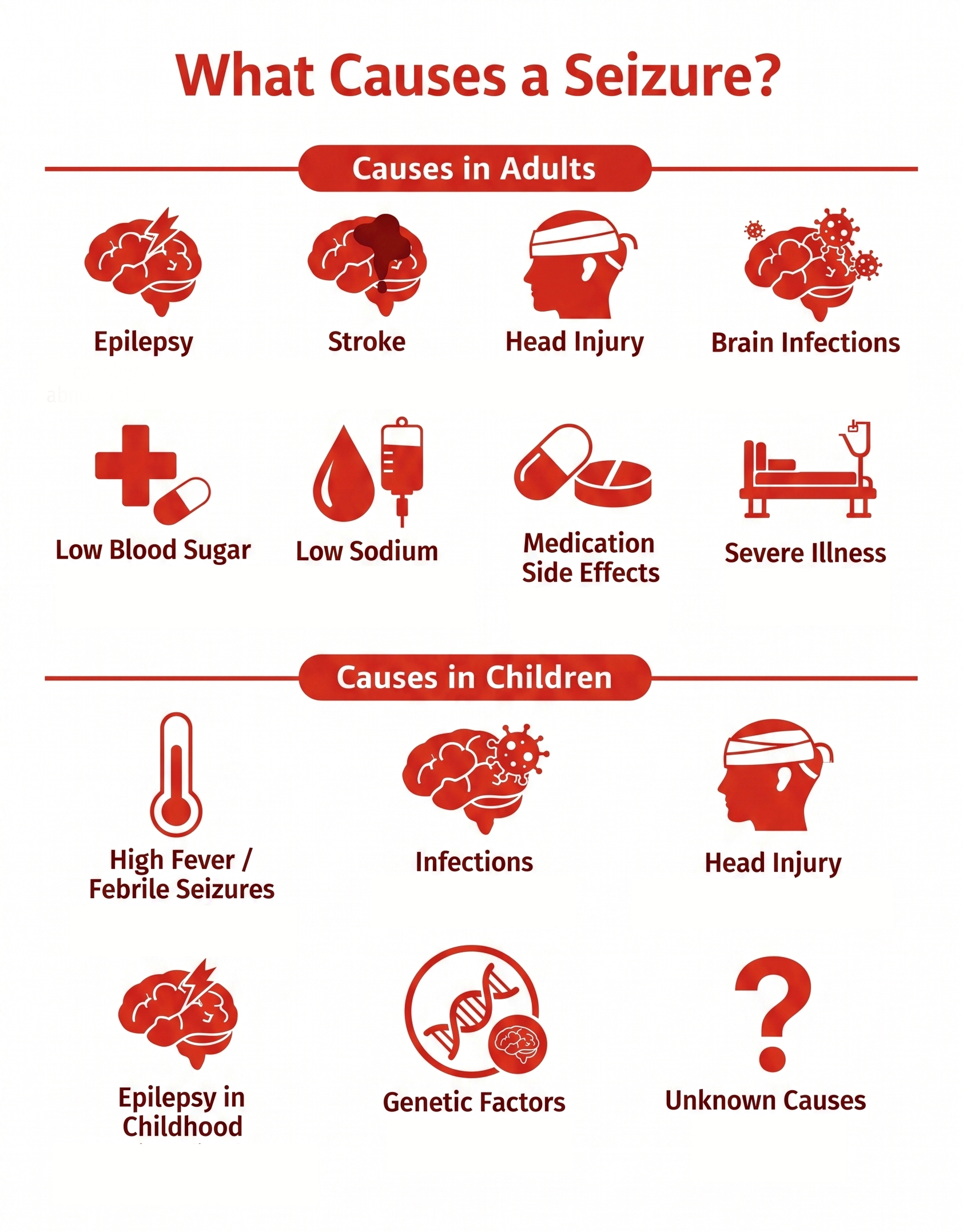 What Causes Seizure? Symptoms, & When to Go to the ER