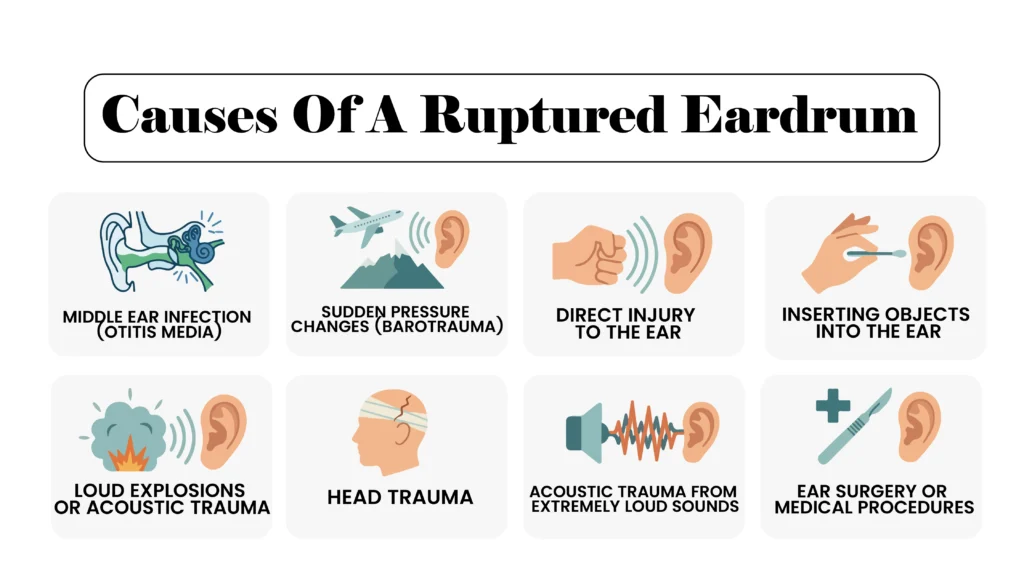 An infographic illustrating eight common causes of a ruptured eardrum