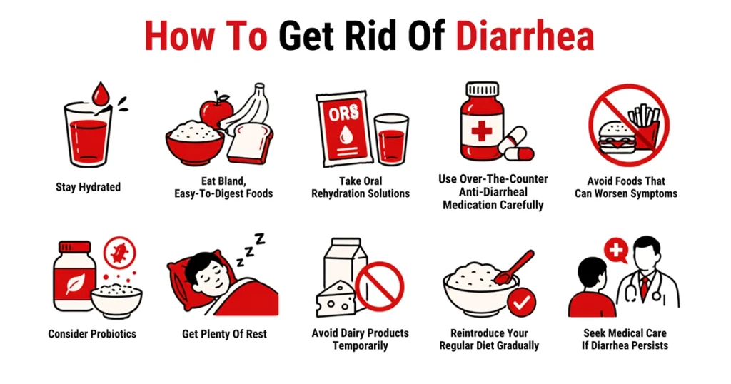 Infographic showing how to stop diarrhea.