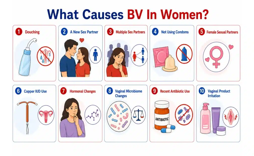 Educational medical infographic listing ten primary causes of bacterial vaginosis.